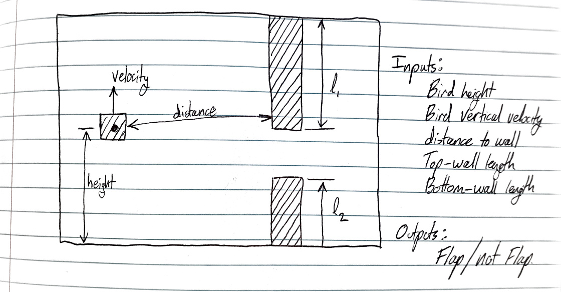 Schematic of inputs to the neural network